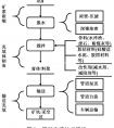 中國礦山尾礦產(chǎn)生、綜合利用現(xiàn)狀及監(jiān)管制度介紹