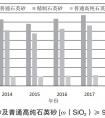 我國高純石英供應(yīng)、價格及市場需求分析